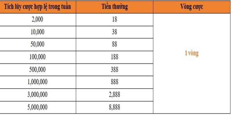 Quy tắc tính điểm khi áp dụng khuyến mãi 